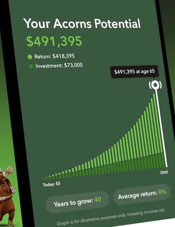 Acorns Potential projection chart