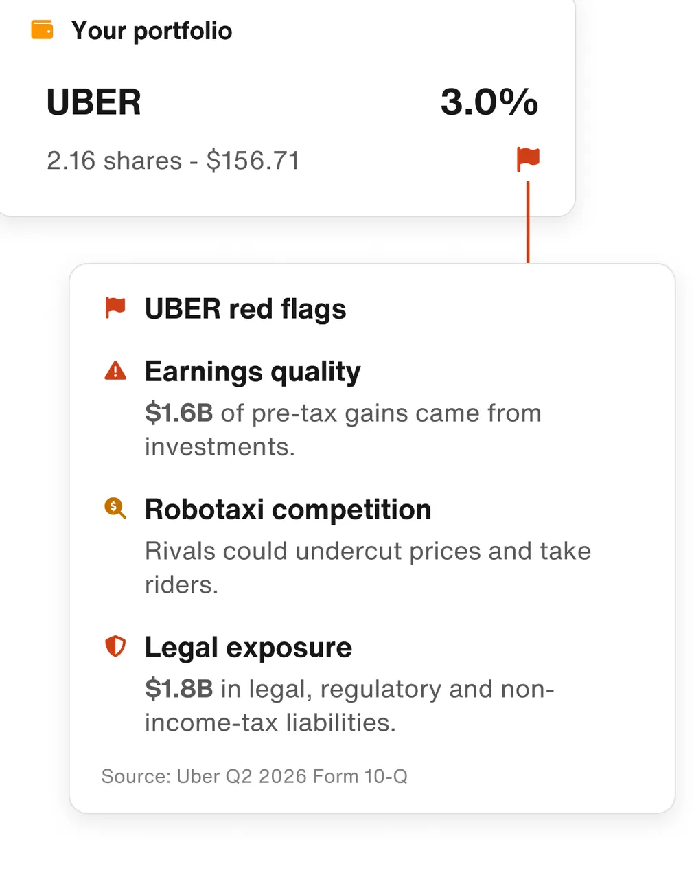 Bloom portfolio red flags