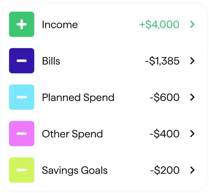Quicken spending plan rows
