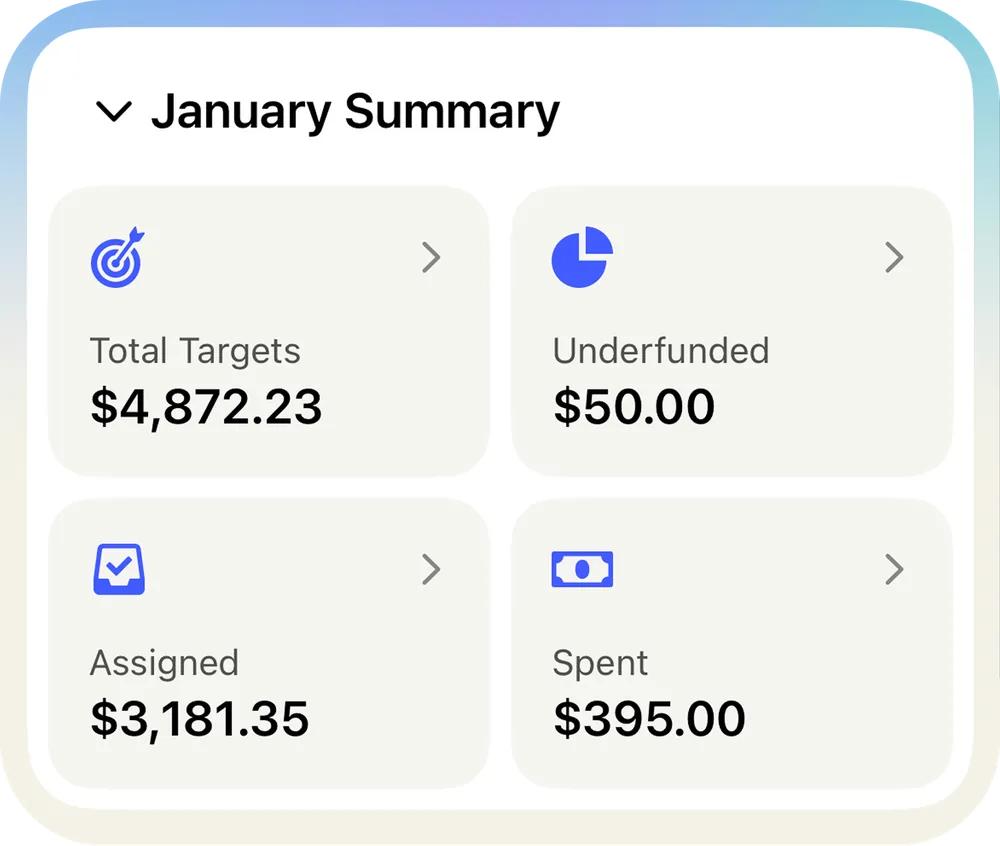 YNAB January Summary card with four tiles