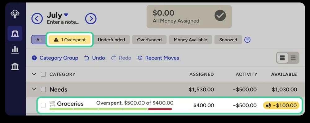 YNAB overspent Groceries row
