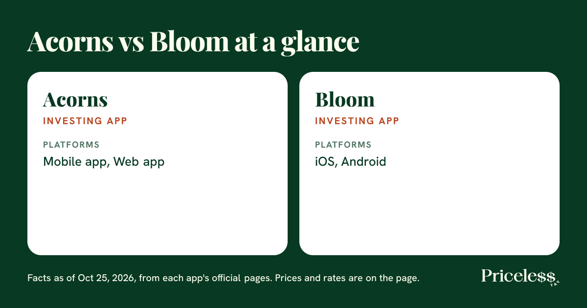 Summary of how Acorns and Bloom compare on category, platforms and features, from Priceless Tay.