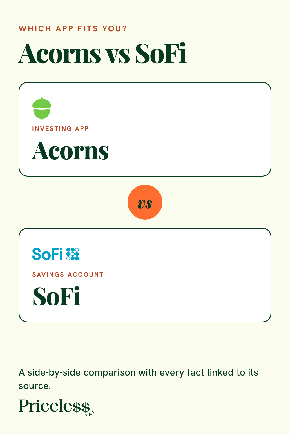 Pinterest pin for Acorns vs SoFi, a side-by-side app comparison from Priceless Tay.