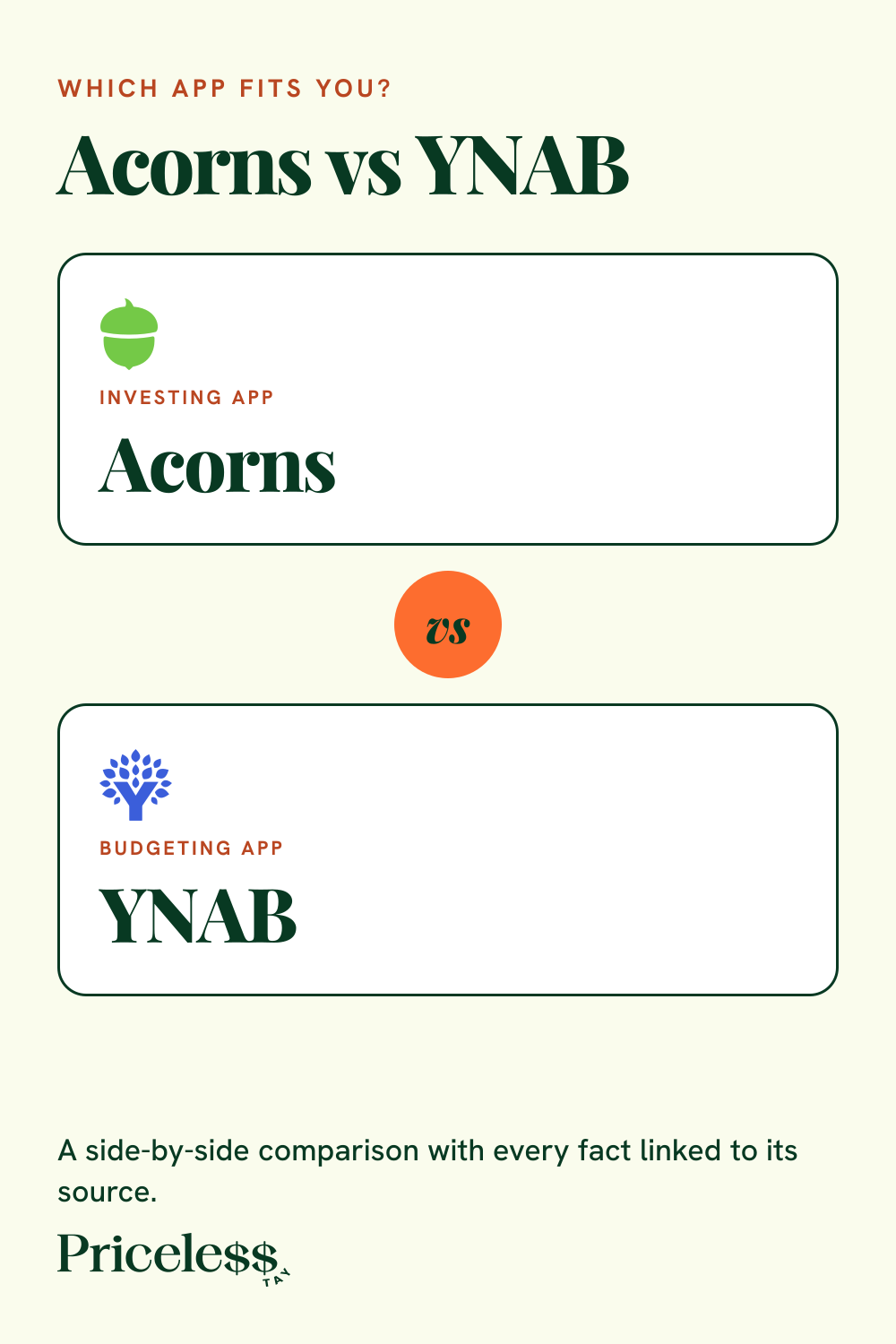 Pinterest pin for Acorns vs YNAB, a side-by-side app comparison from Priceless Tay.