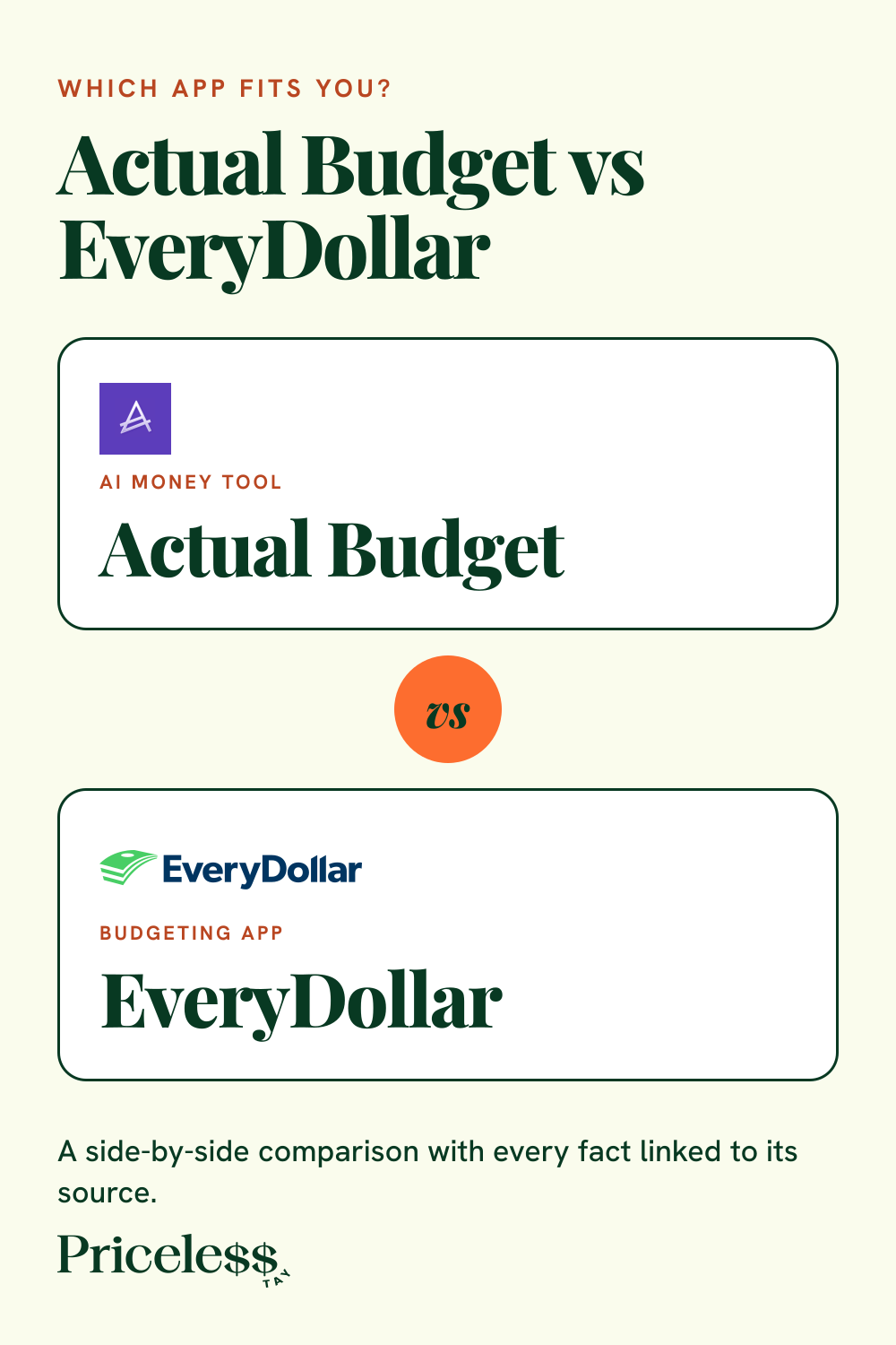 Pinterest pin for Actual Budget vs EveryDollar, a side-by-side app comparison from Priceless Tay.