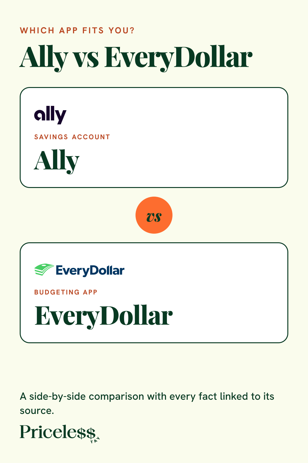 Pinterest pin for Ally vs EveryDollar, a side-by-side app comparison from Priceless Tay.