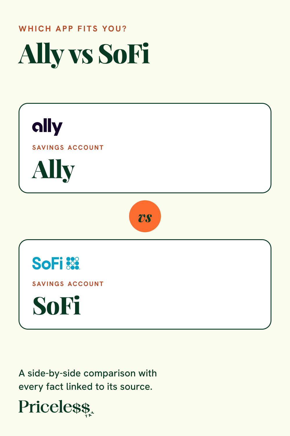Pinterest pin for Ally vs SoFi, a side-by-side app comparison from Priceless Tay.