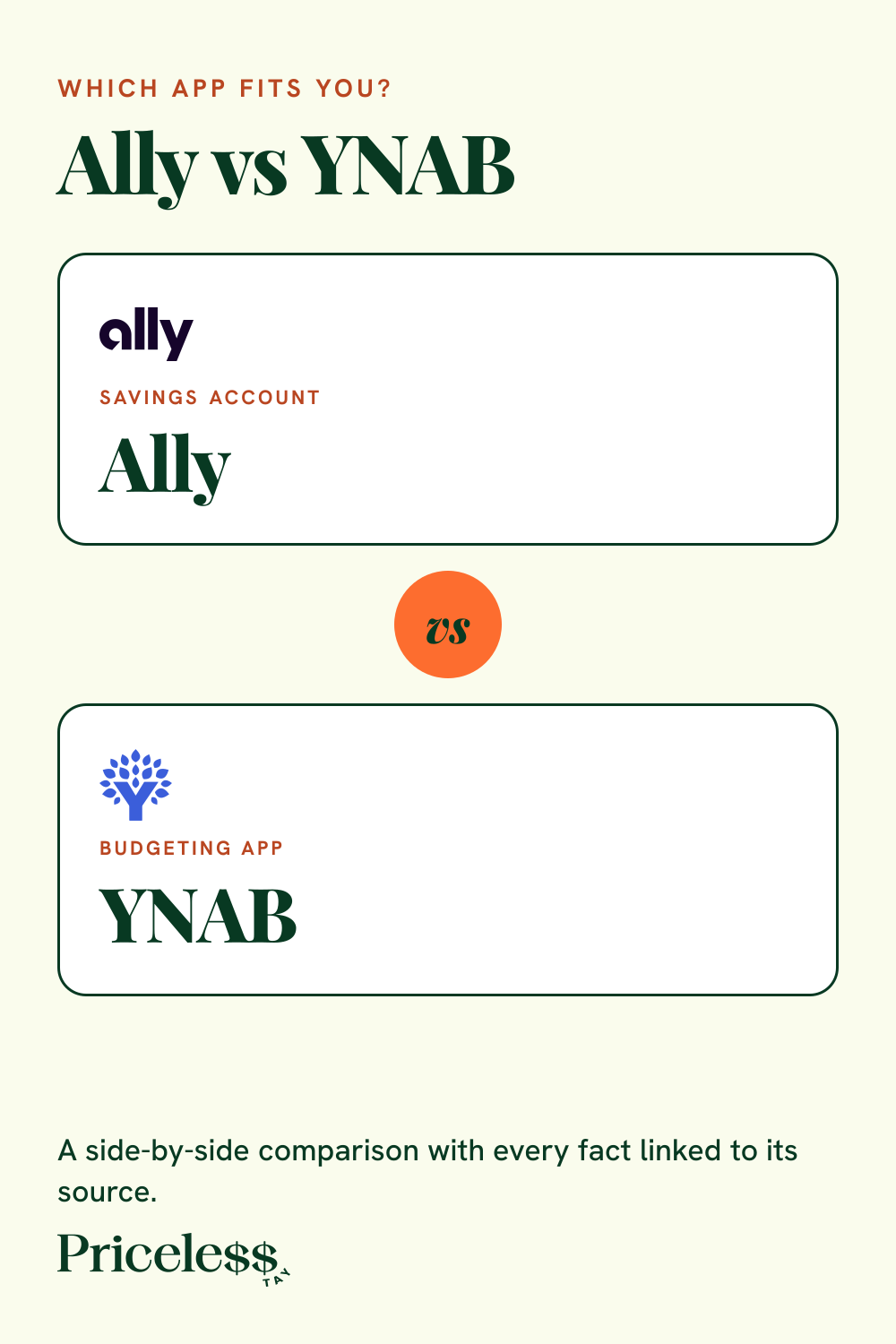 Pinterest pin for Ally vs YNAB, a side-by-side app comparison from Priceless Tay.