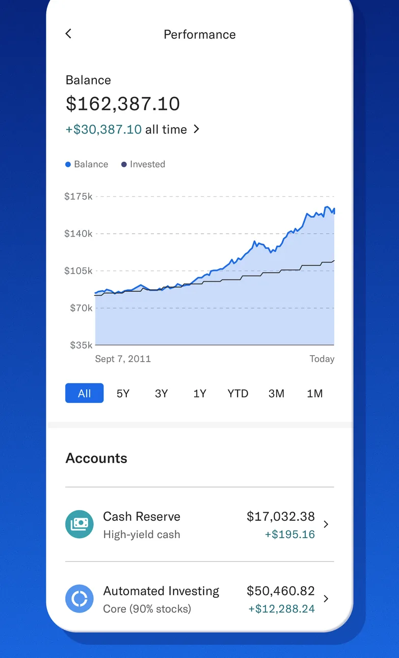Betterment performance chart screen