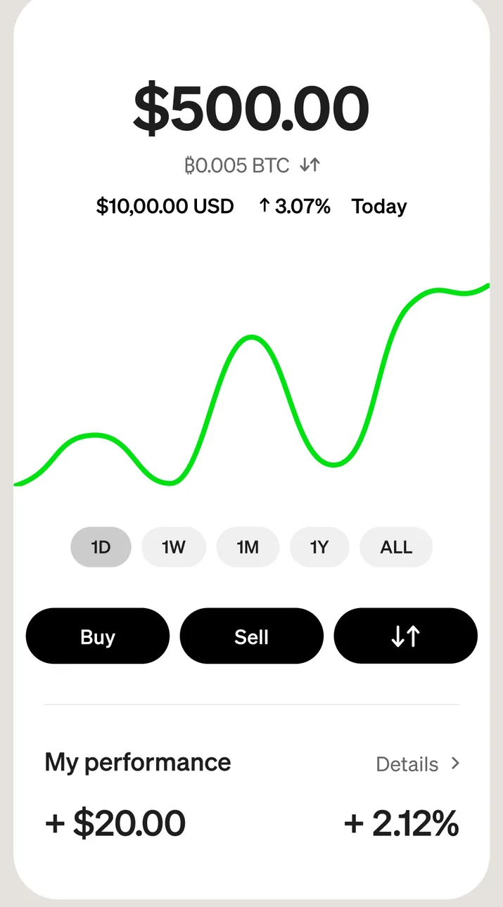 Cash App bitcoin balance and chart