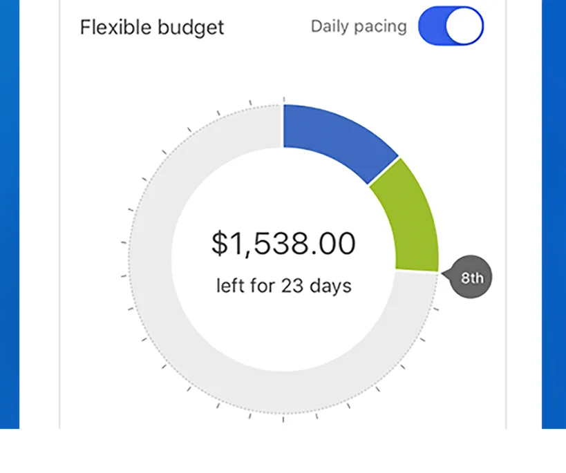 Budget ring showing $1,538.00 left for 23 days