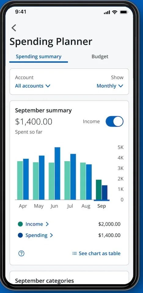 Chase Spending Planner monthly chart