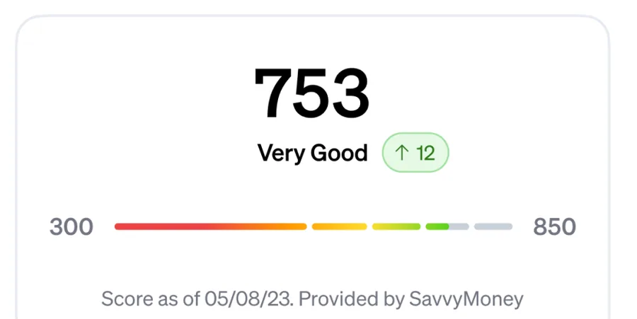 Credit score 753 Very Good
