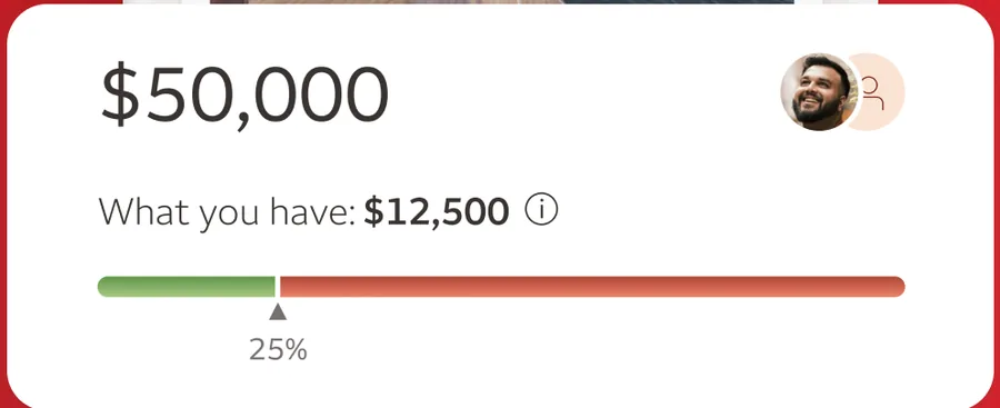 Goal card at $12,500 of $50,000
