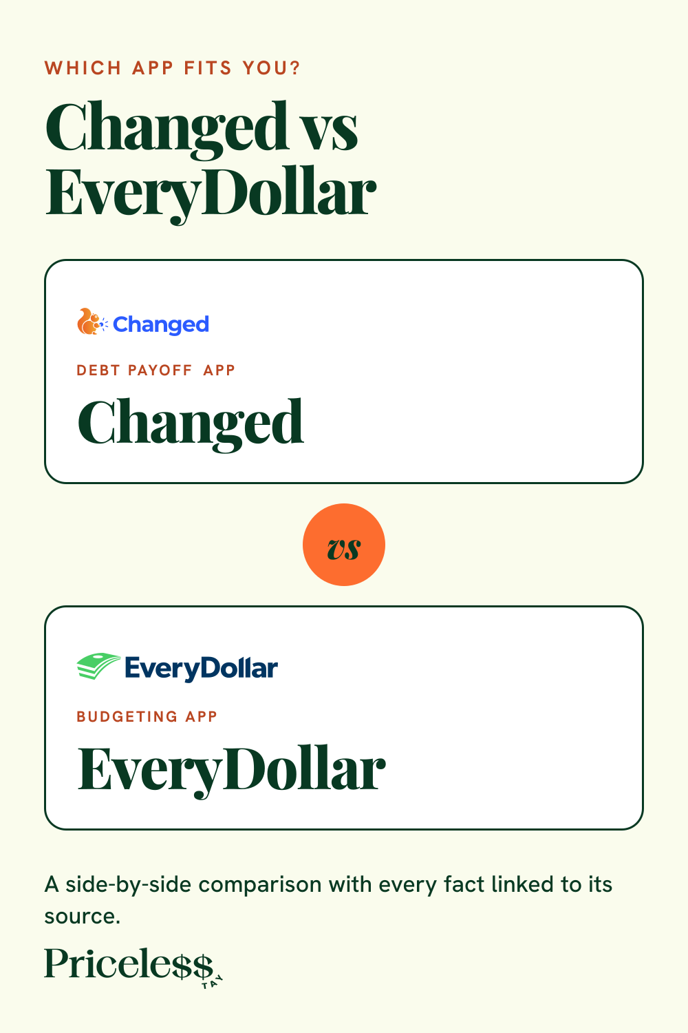 Pinterest pin for Changed vs EveryDollar, a side-by-side app comparison from Priceless Tay.