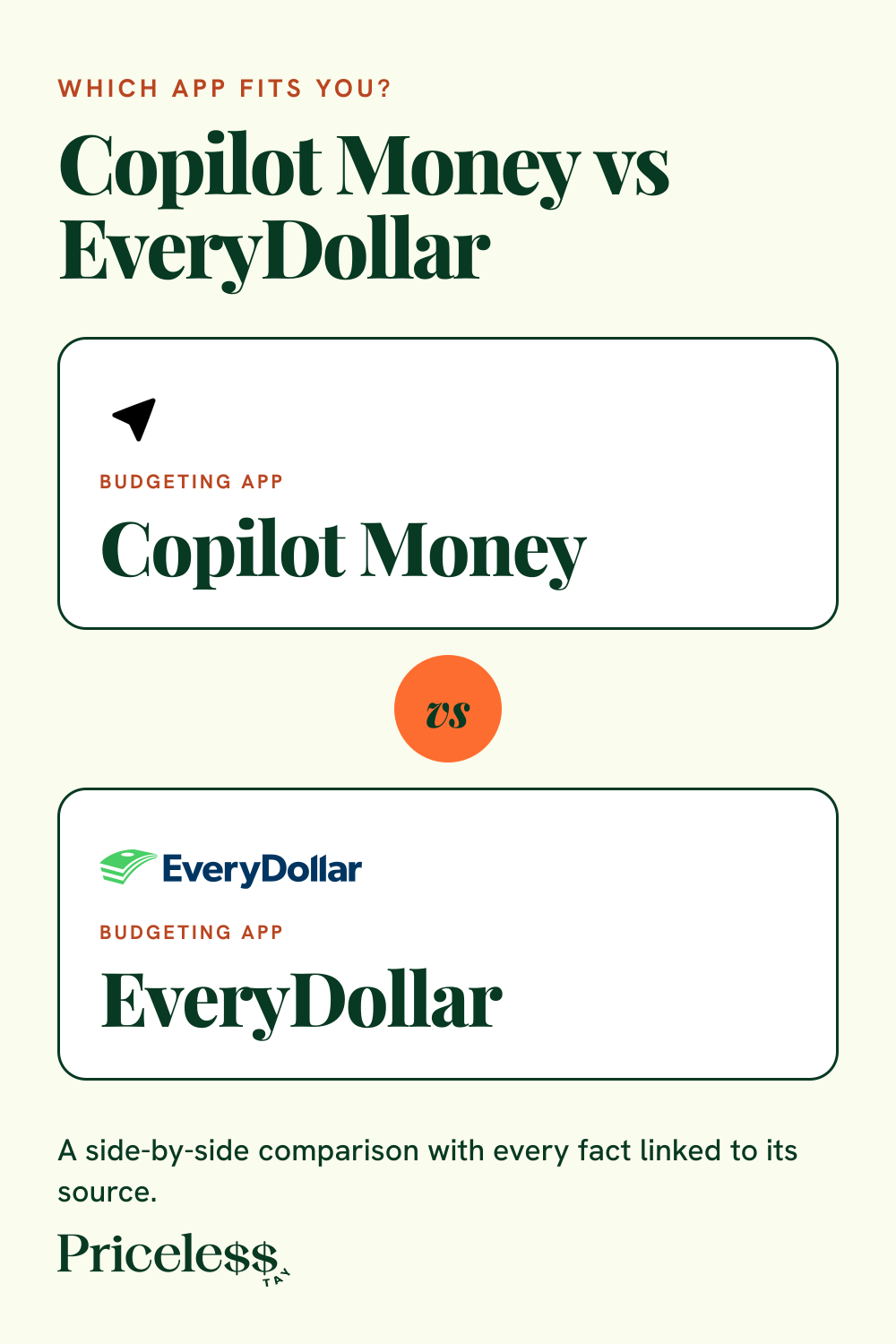 Pinterest pin for Copilot Money vs EveryDollar, a side-by-side app comparison from Priceless Tay.