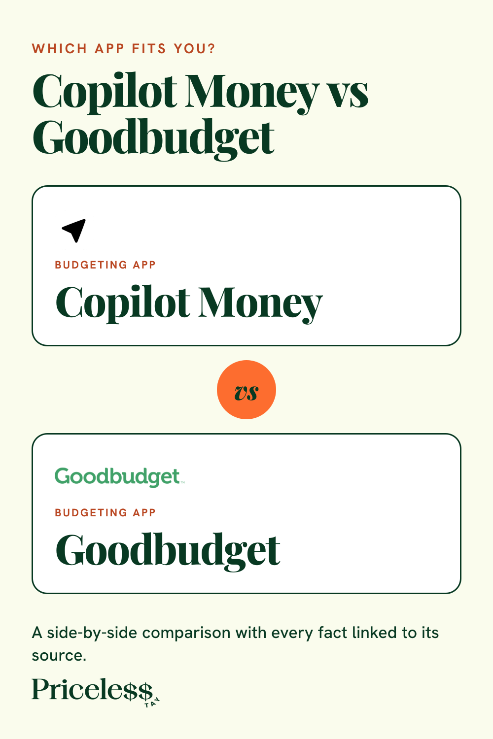 Pinterest pin for Copilot Money vs Goodbudget, a side-by-side app comparison from Priceless Tay.
