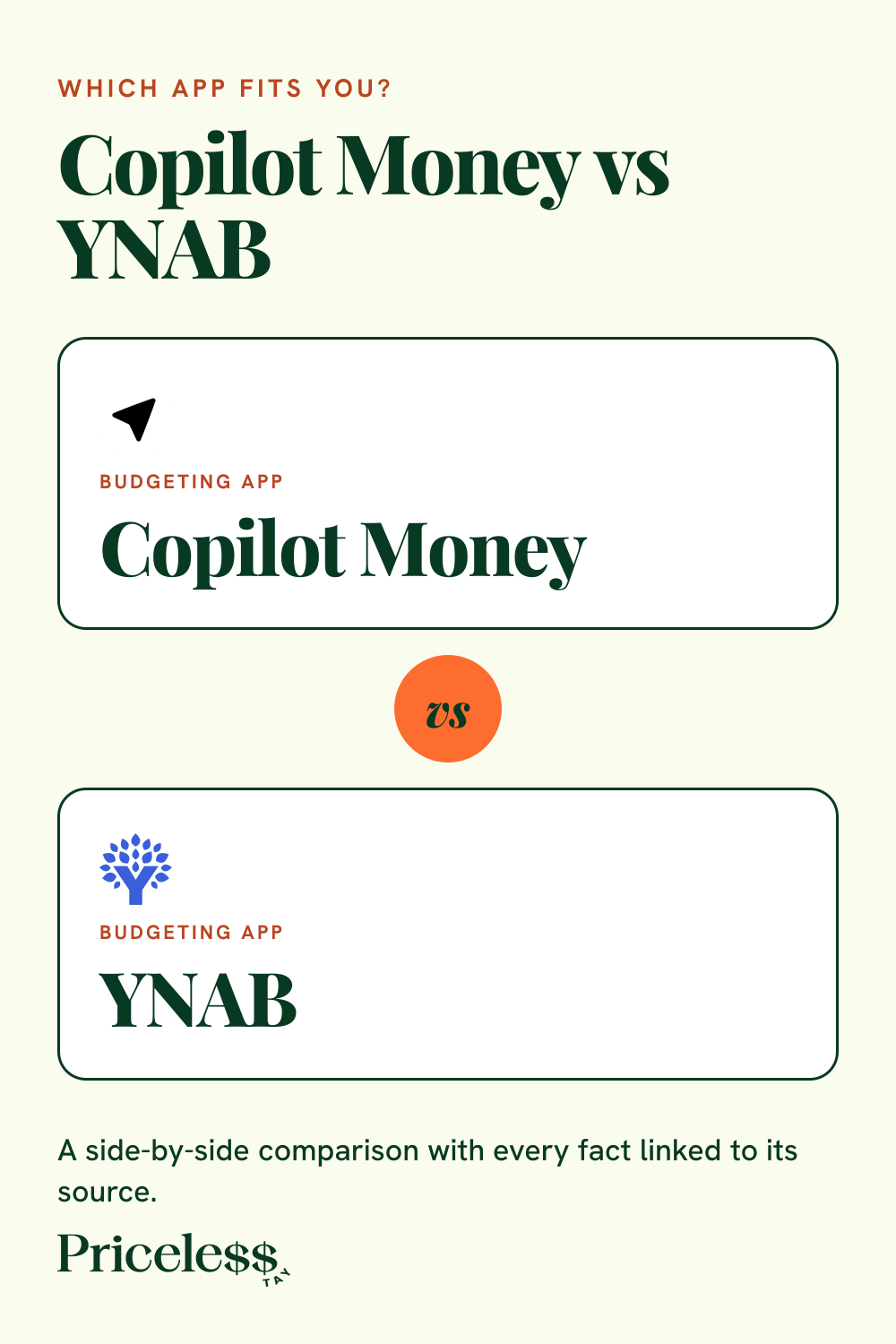 Pinterest pin for Copilot Money vs YNAB, a side-by-side app comparison from Priceless Tay.