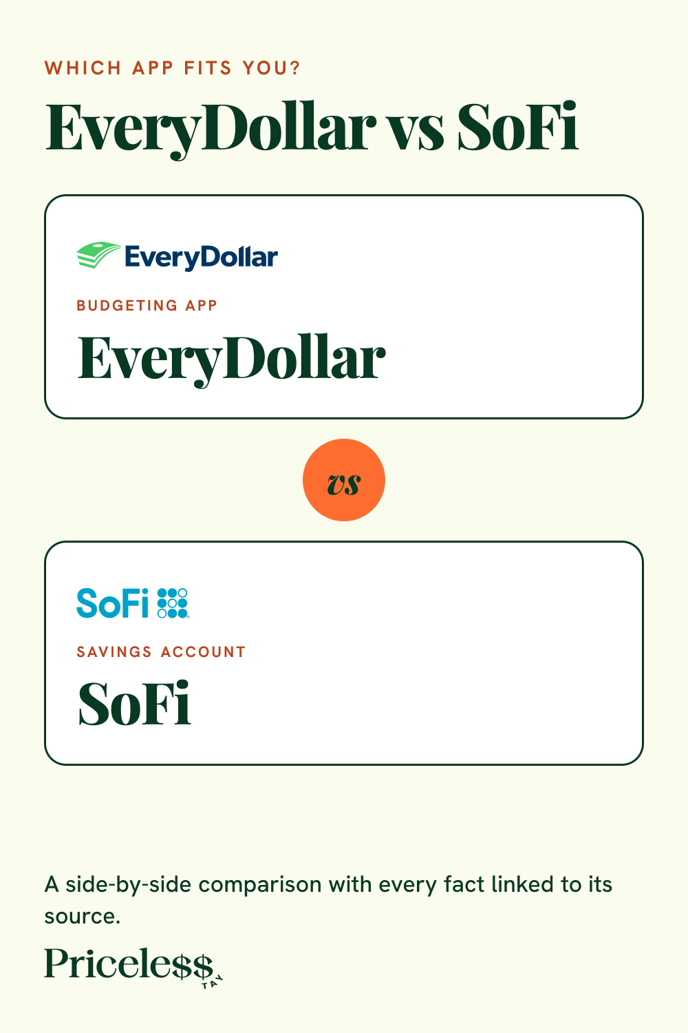 Pinterest pin for EveryDollar vs SoFi, a side-by-side app comparison from Priceless Tay.