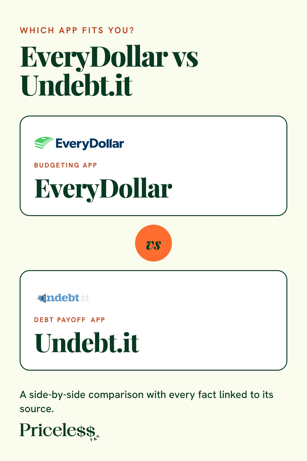 Pinterest pin for EveryDollar vs Undebt.it, a side-by-side app comparison from Priceless Tay.