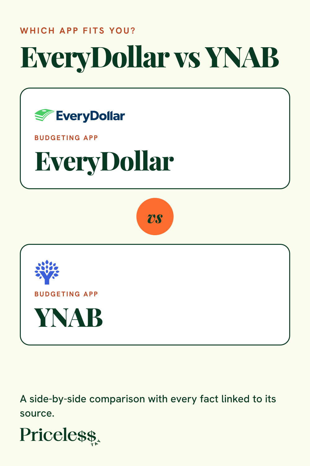Pinterest pin for EveryDollar vs YNAB, a side-by-side app comparison from Priceless Tay.