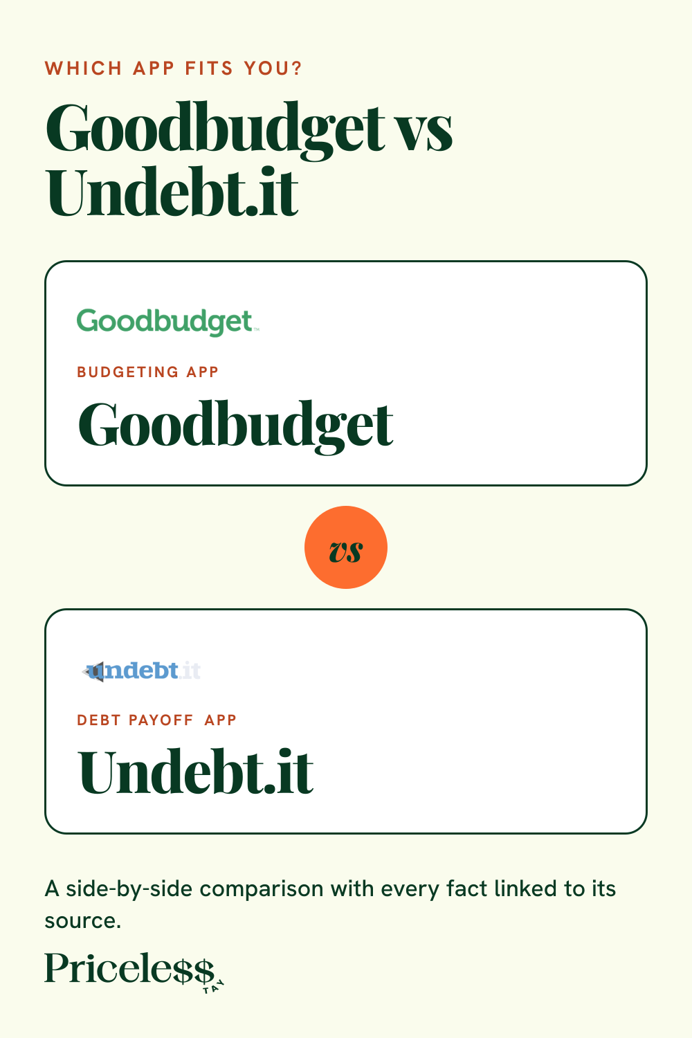 Pinterest pin for Goodbudget vs Undebt.it, a side-by-side app comparison from Priceless Tay.