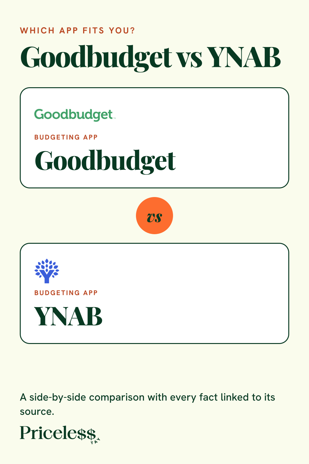 Pinterest pin for Goodbudget vs YNAB, a side-by-side app comparison from Priceless Tay.