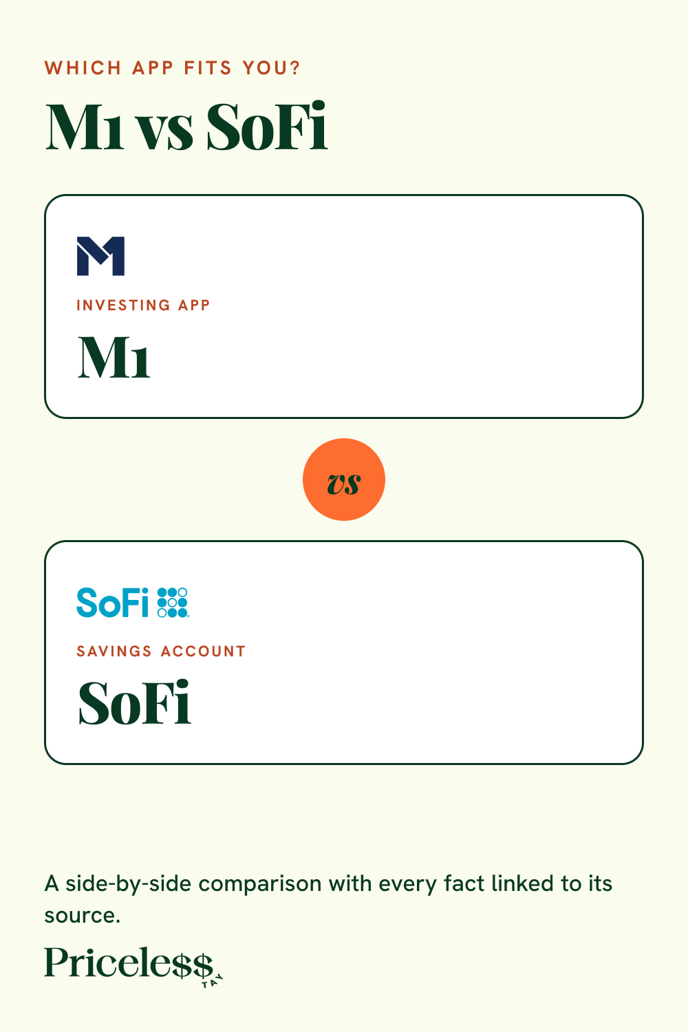 Pinterest pin for M1 vs SoFi, a side-by-side app comparison from Priceless Tay.