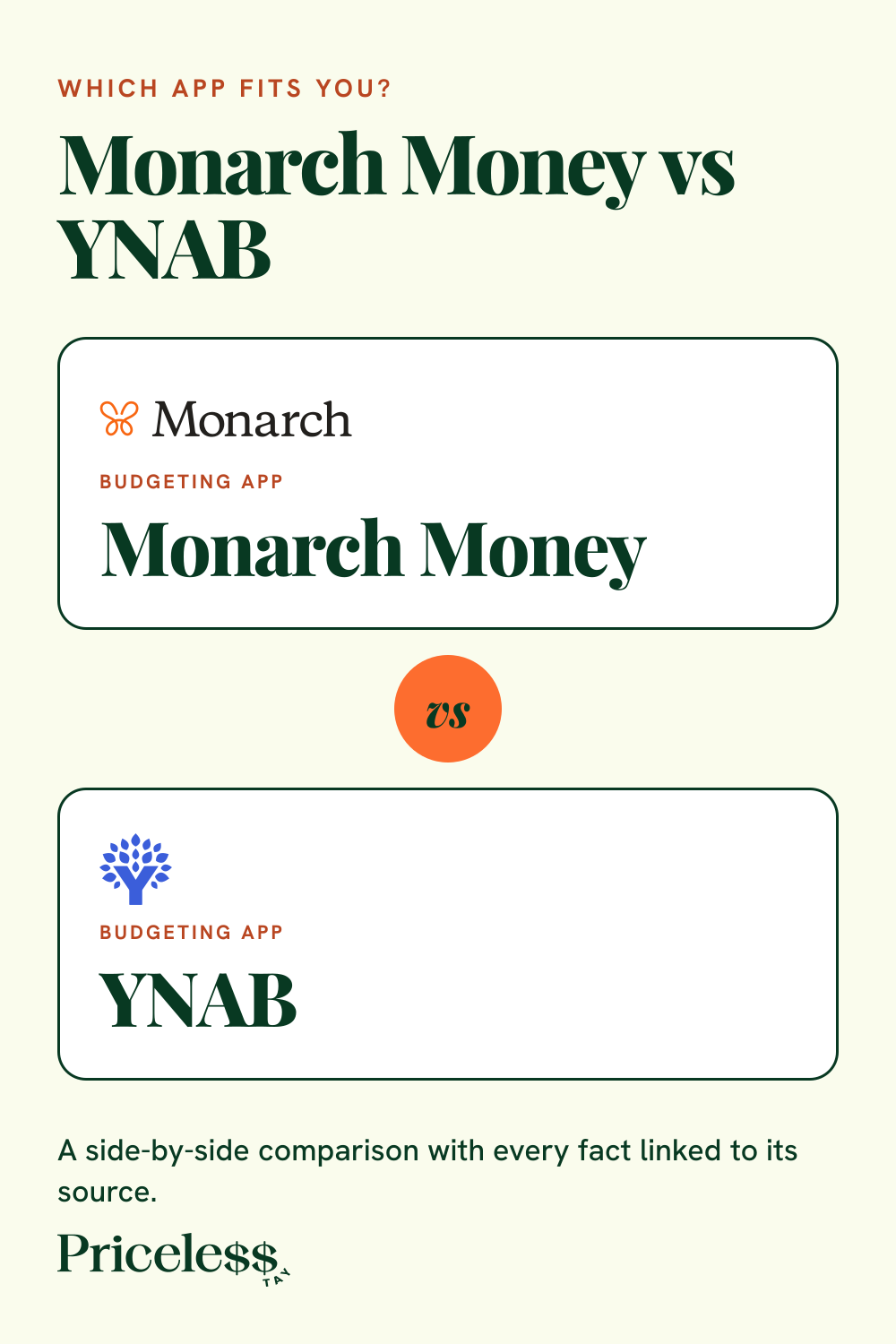 Pinterest pin for Monarch Money vs YNAB, a side-by-side app comparison from Priceless Tay.