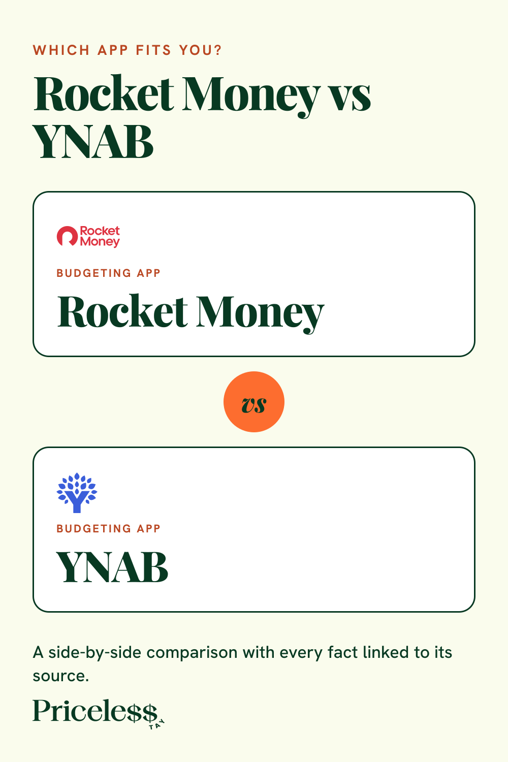 Pinterest pin for Rocket Money vs YNAB, a side-by-side app comparison from Priceless Tay.
