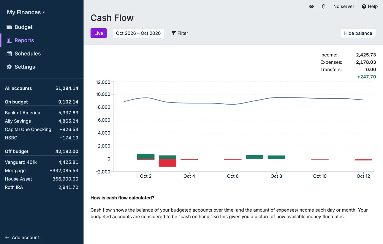 Actual Budget cash flow report
