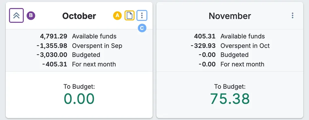 Actual Budget month summary