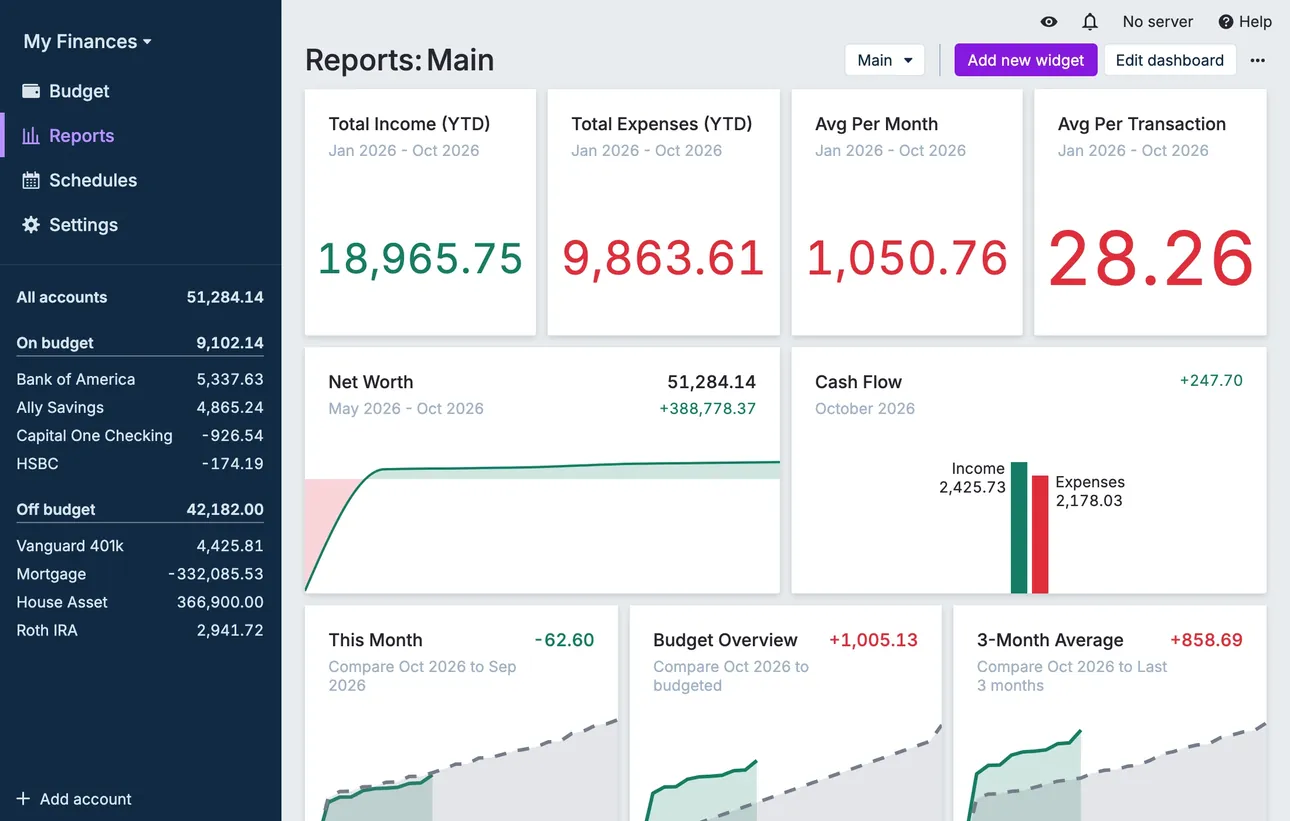 Actual Budget reports dashboard
