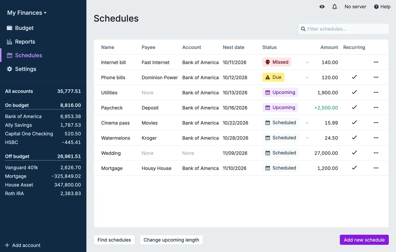 Actual Budget Schedules page
