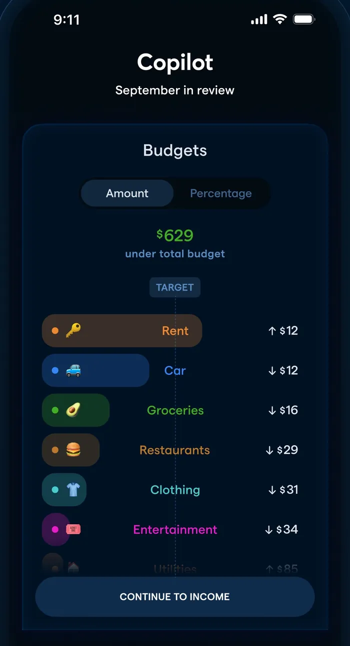 Copilot budget review screen