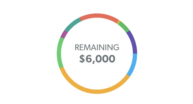 EveryDollar remaining ring