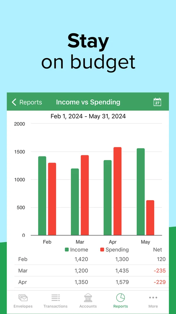 Goodbudget App Store image of an Income vs Spending report