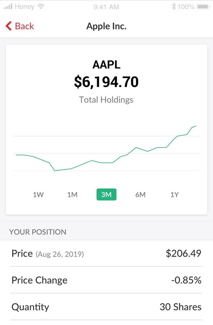 Honeydue AAPL holding screen