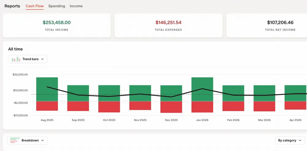 Monarch web cash flow report