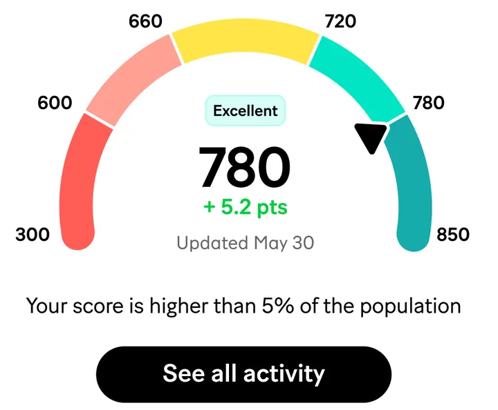 MoneyLion credit score gauge