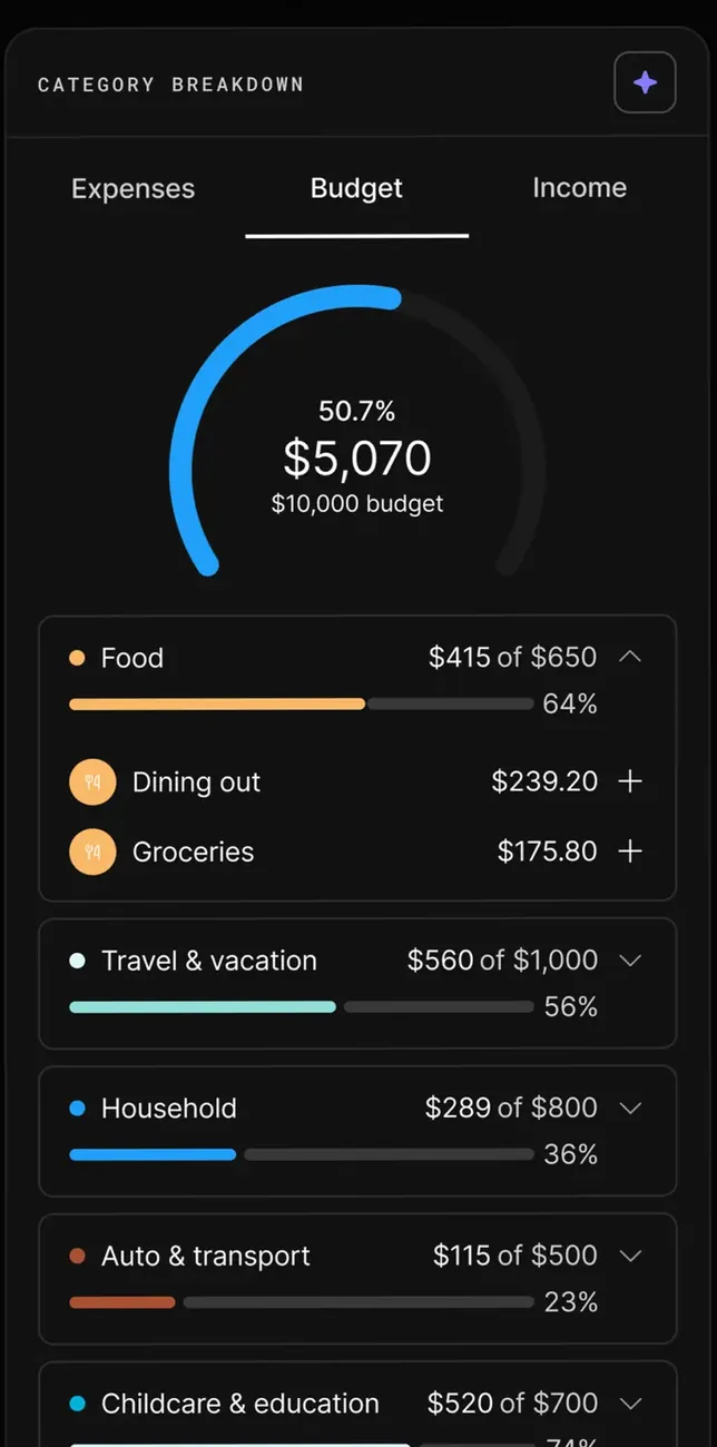 Origin budget category breakdown
