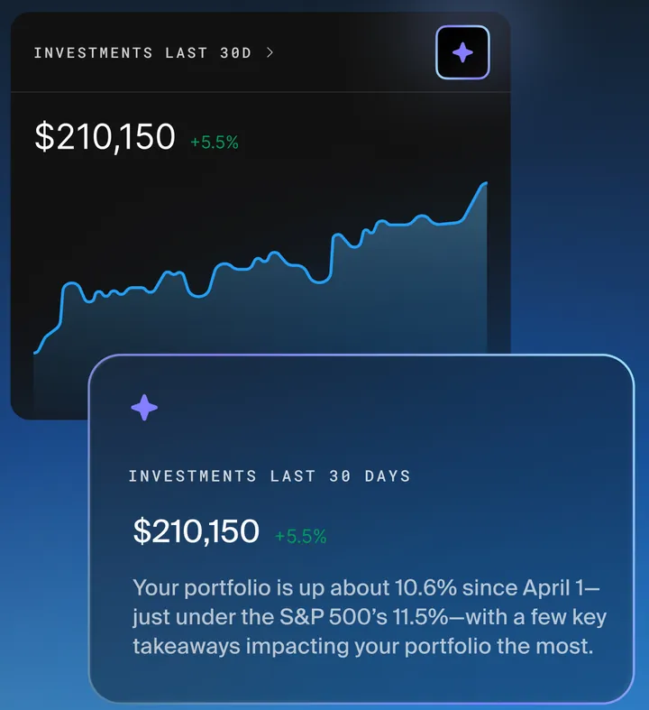 Origin investments chart and summary