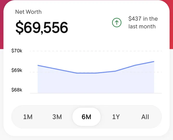 Rocket Money net worth chart