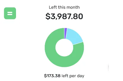 Simplifi Left this month card