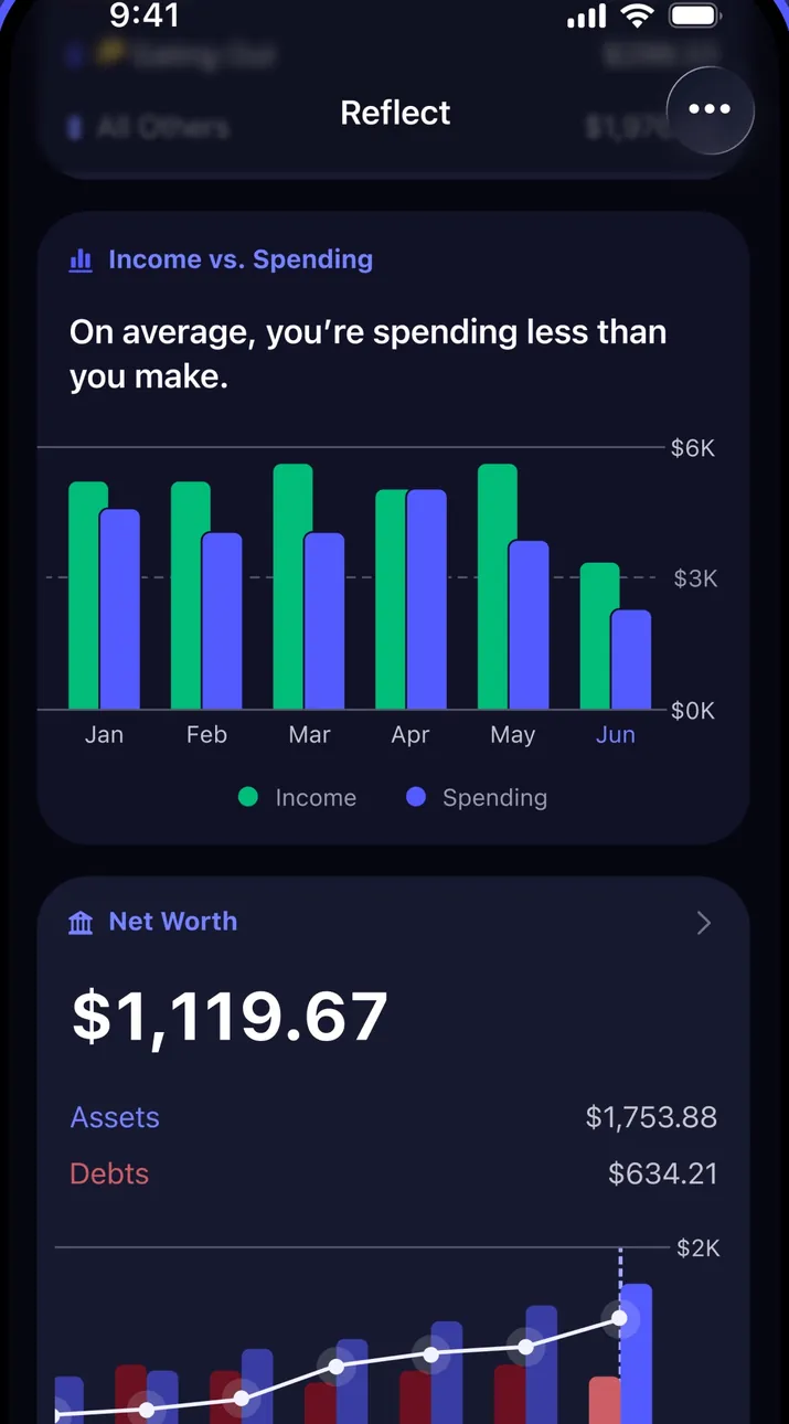 YNAB Reflect screen with charts