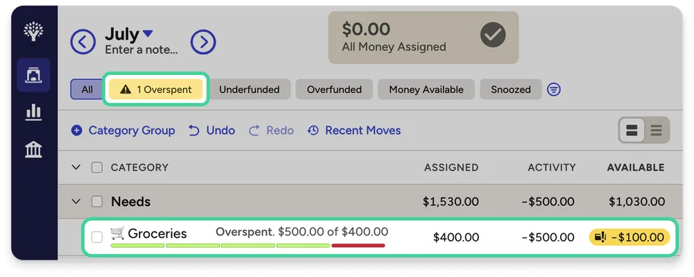 YNAB overspent Groceries row