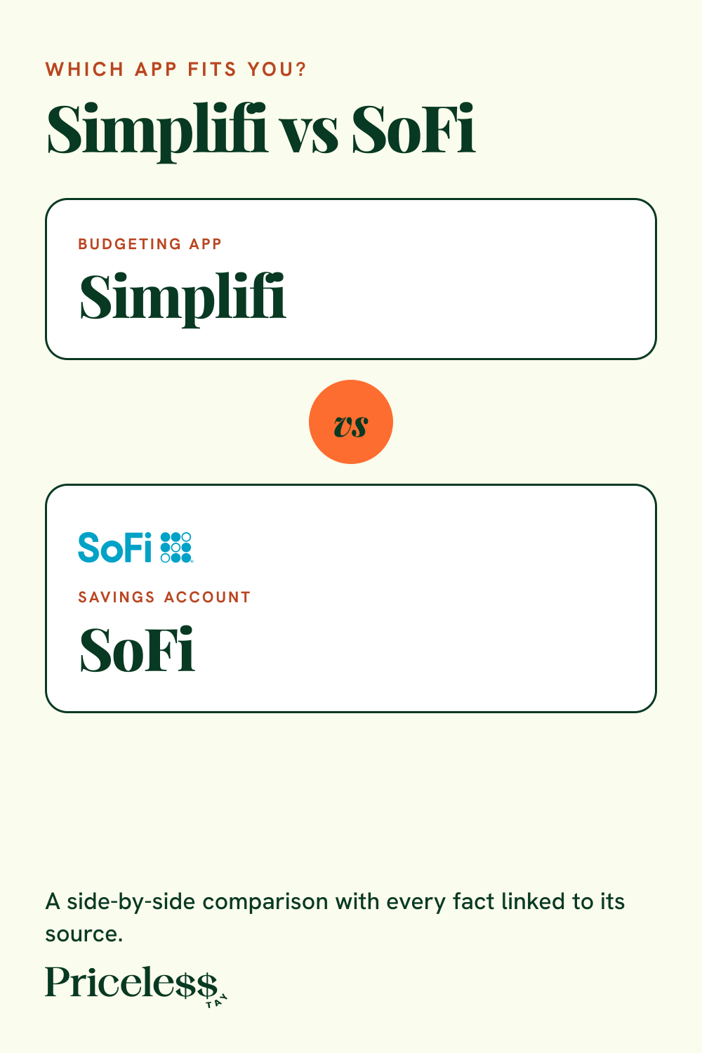 Pinterest pin for Simplifi vs SoFi, a side-by-side app comparison from Priceless Tay.