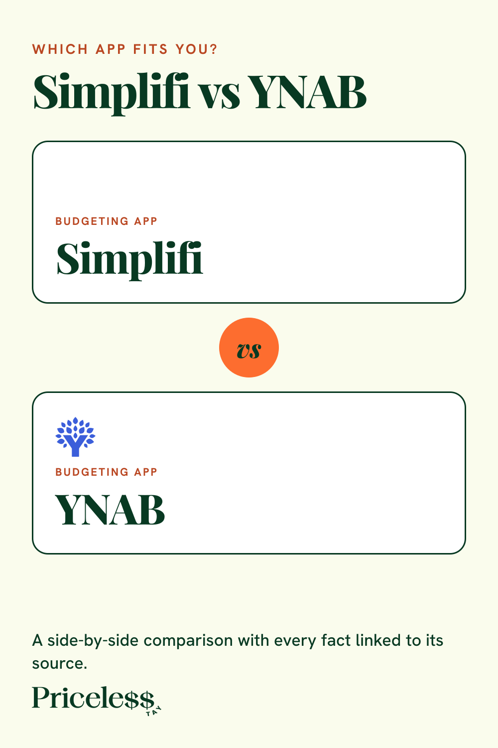 Pinterest pin for Simplifi vs YNAB, a side-by-side app comparison from Priceless Tay.
