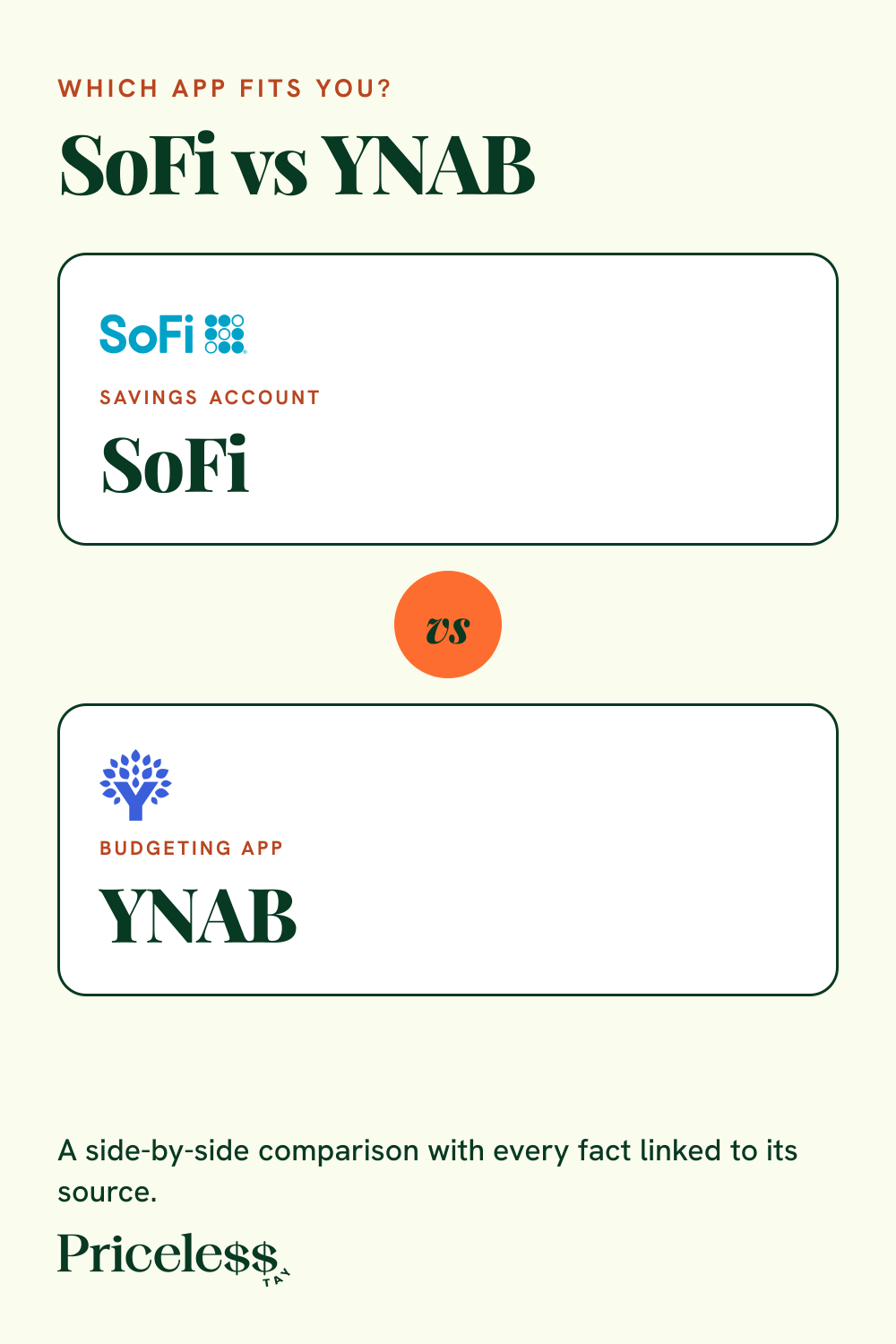 Pinterest pin for SoFi vs YNAB, a side-by-side app comparison from Priceless Tay.